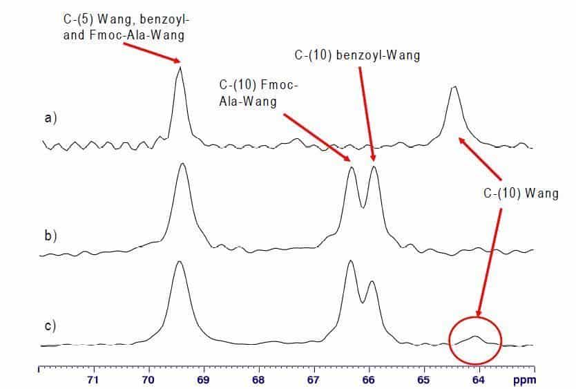 Expansions of 13C MAS NMR spectra of a) Wang resin, b) benzoyl