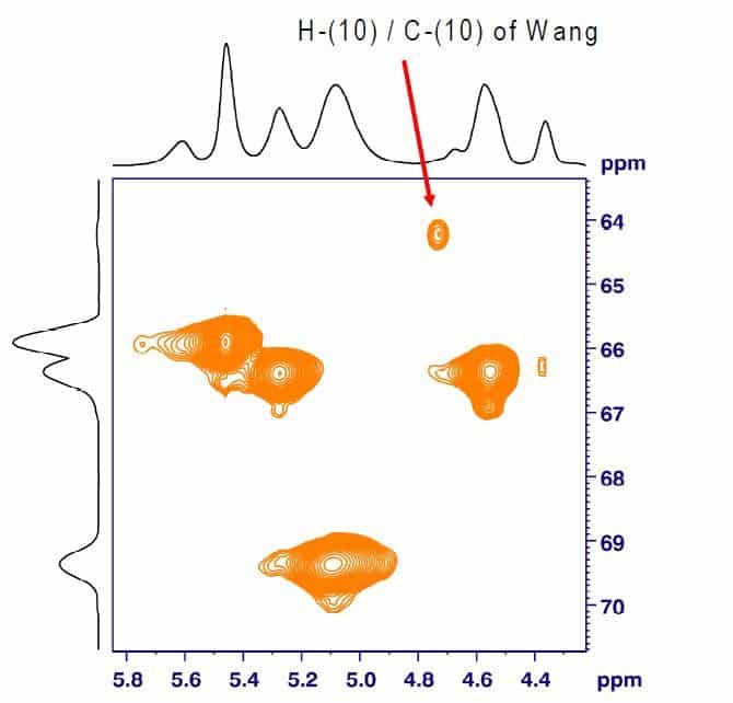 Expansion of the 1H,13C-HSQC HR-MAS NMR spectrum of benzoyl