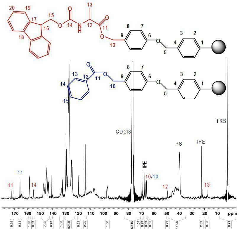 Structure and 1D 13C MAS NMR spectrum of Fmoc-Ala-Wang resin